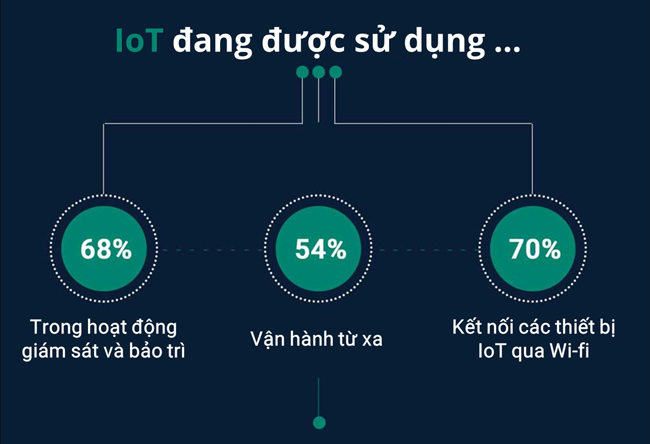 [Infographic] How does IIoT impact key industries? Picture 3